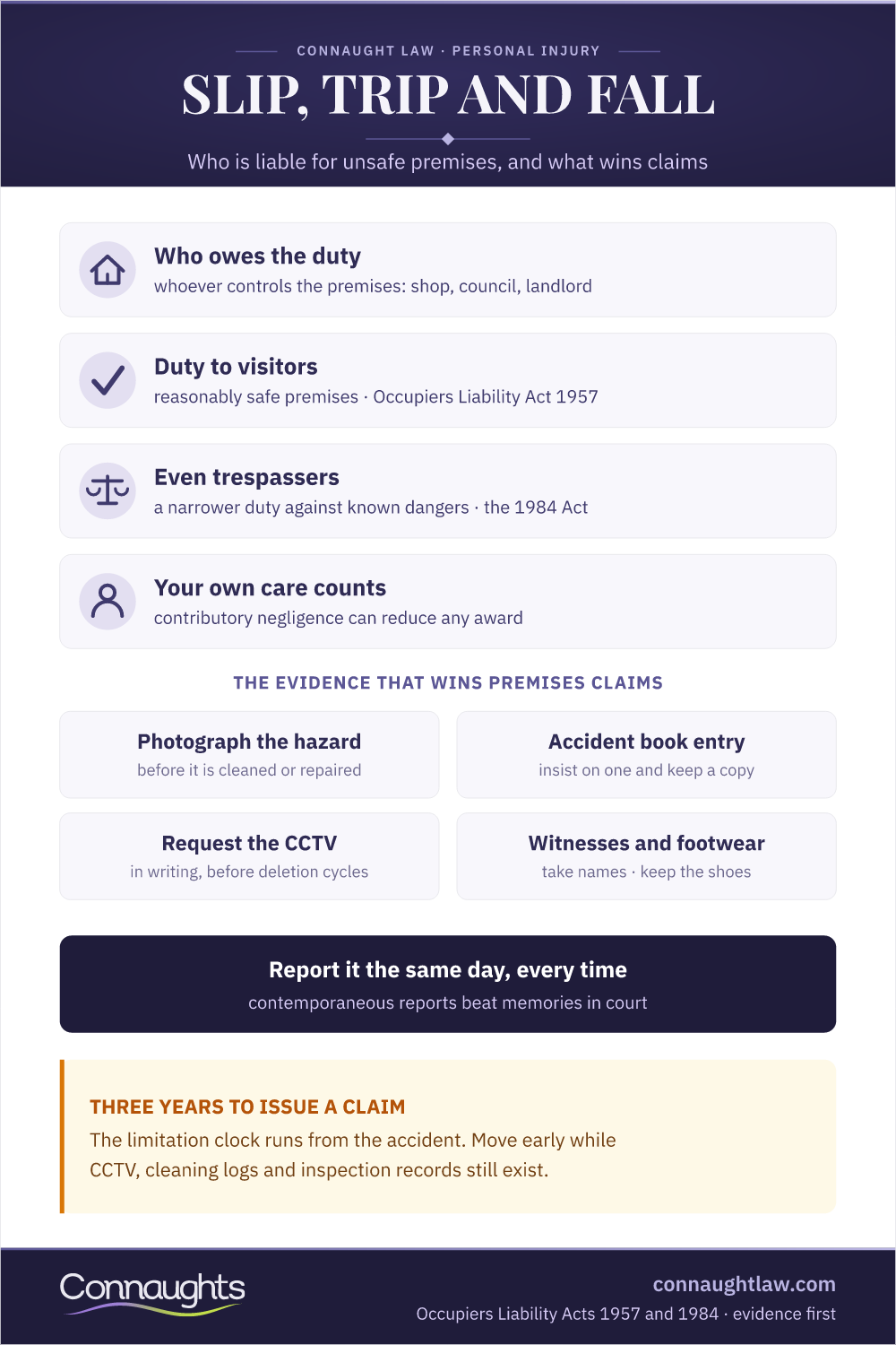 Slip Trip And Fall Claims Infographic — Occupiers Liability Duties Under The 1957 And 1984 Acts And The Evidence That Wins Premises Claims