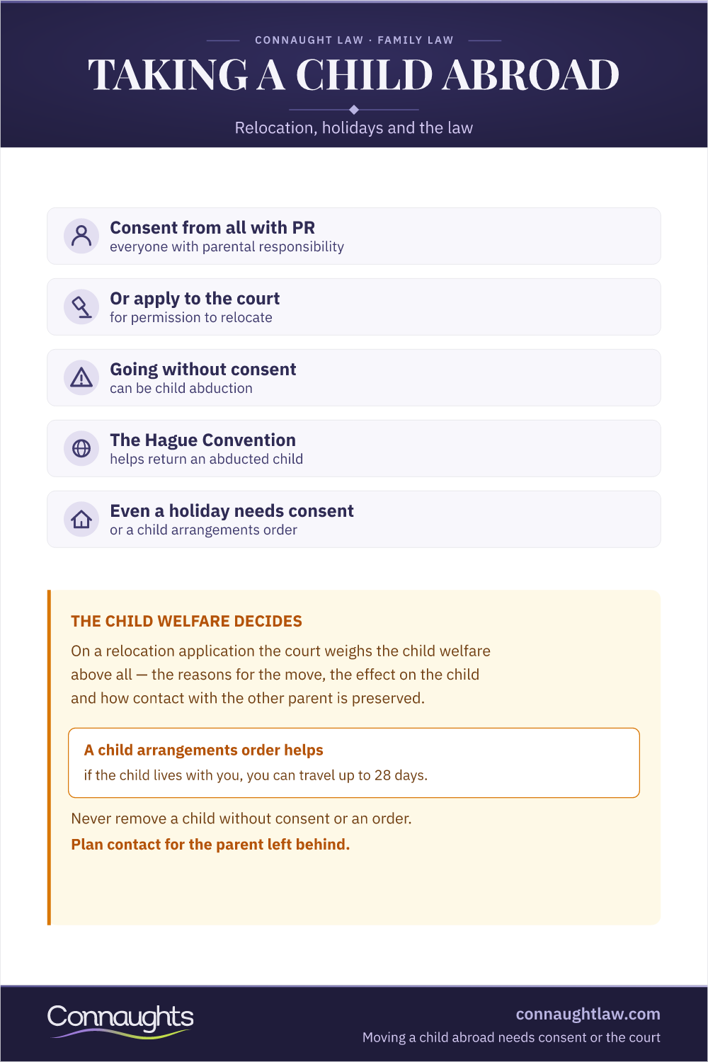 Taking A Child Abroad Uk Infographic — Consent, Relocation And Hague Convention Rules For International Families