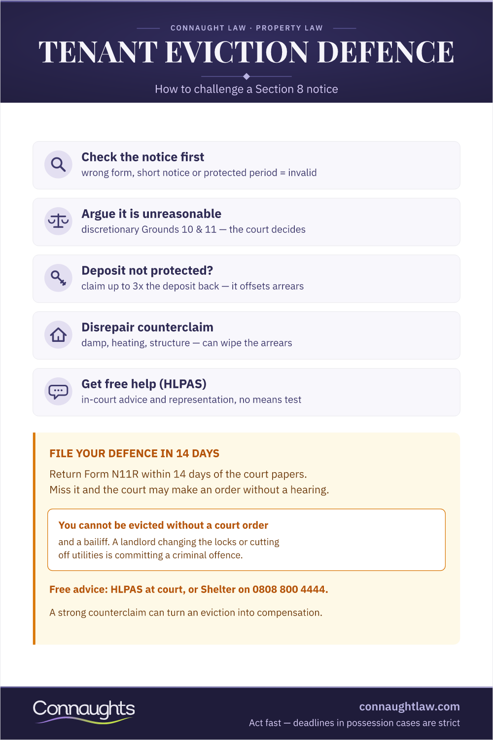 Tenant Rights During Eviction: The Defence Map Tenant Eviction Defence Infographic — Notice Validity Checks, Counterclaims, Form N11R Deadline And Free Legal Help