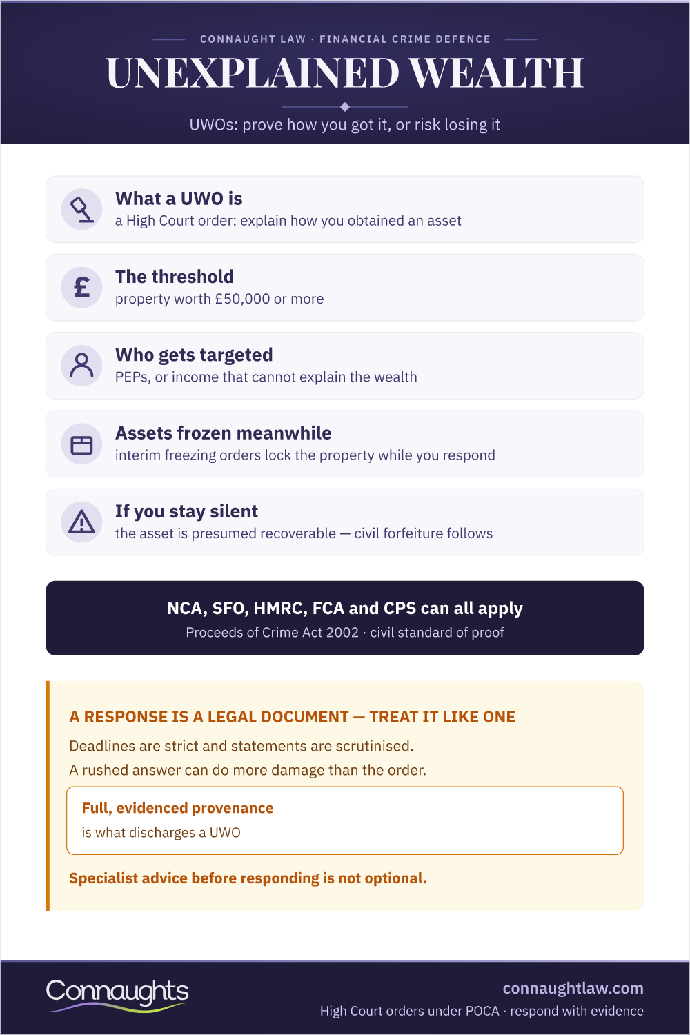 Unexplained Wealth Order Uk Infographic — The £50,000 Threshold, Who Gets Targeted, Interim Freezing Orders And The Presumption Of Recoverability