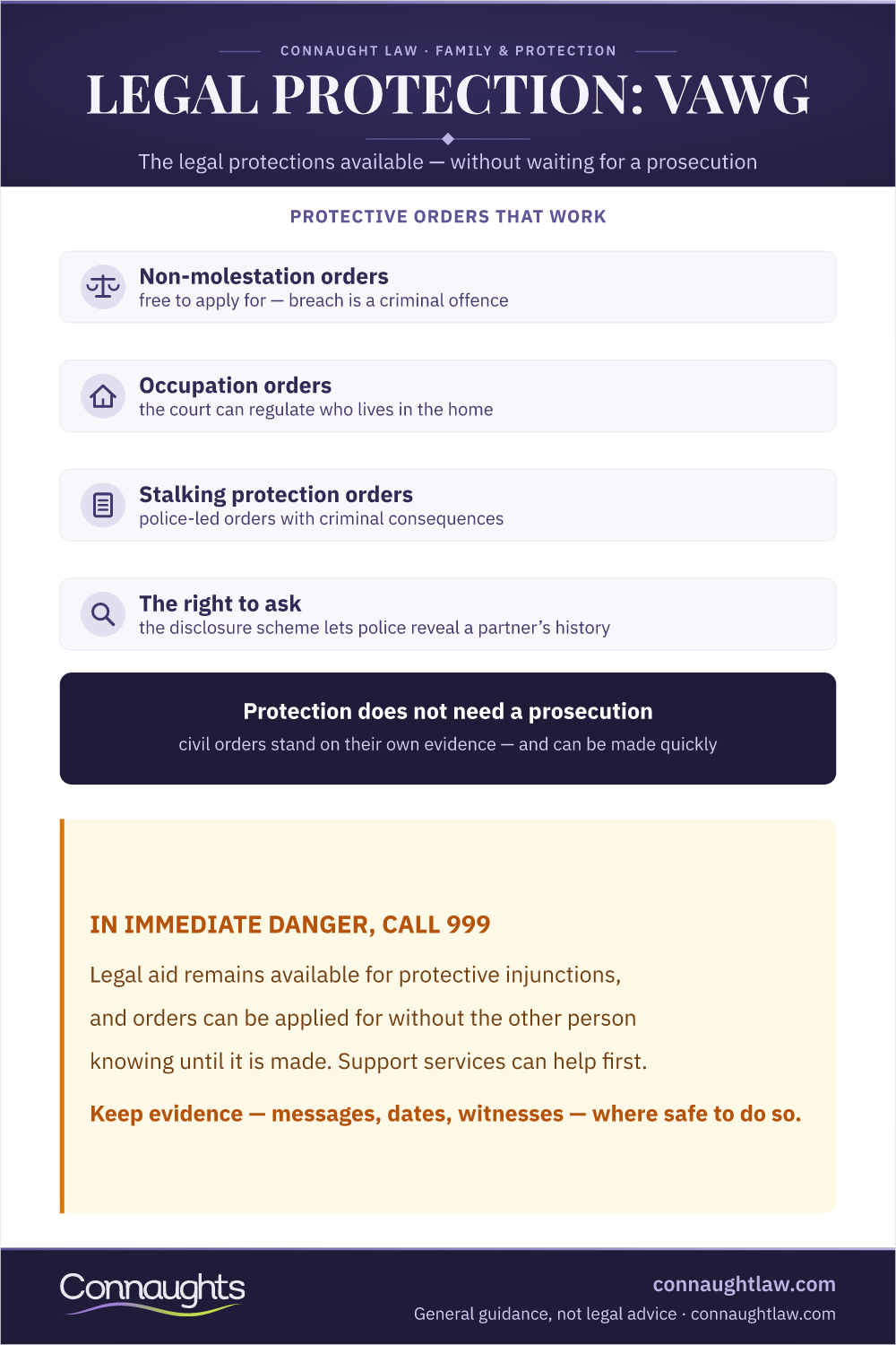 Vawg Legal Protections Uk Infographic — Non-Molestation Orders, Occupation Orders, Stalking Protection Orders, The Right To Ask, And That Protection Does Not Need A Prosecution