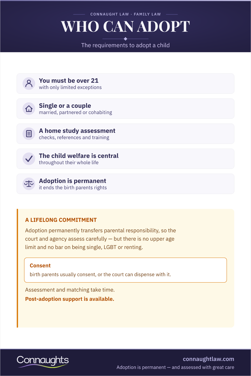 Adoption Requirements Uk Infographic — You Must Be Over 21, Single Or A Couple, Pass A Home Study, With The Child Welfare Central And Adoption Permanent