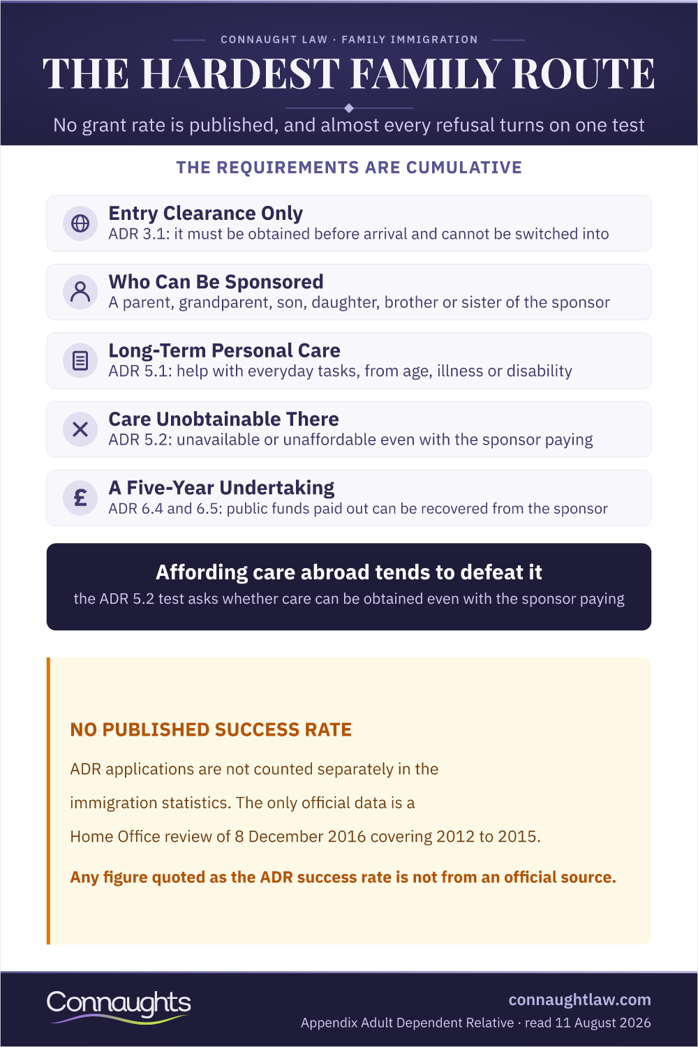 Adult Dependent Relative Visa Uk 2026 Infographic — The Requirements Are Cumulative