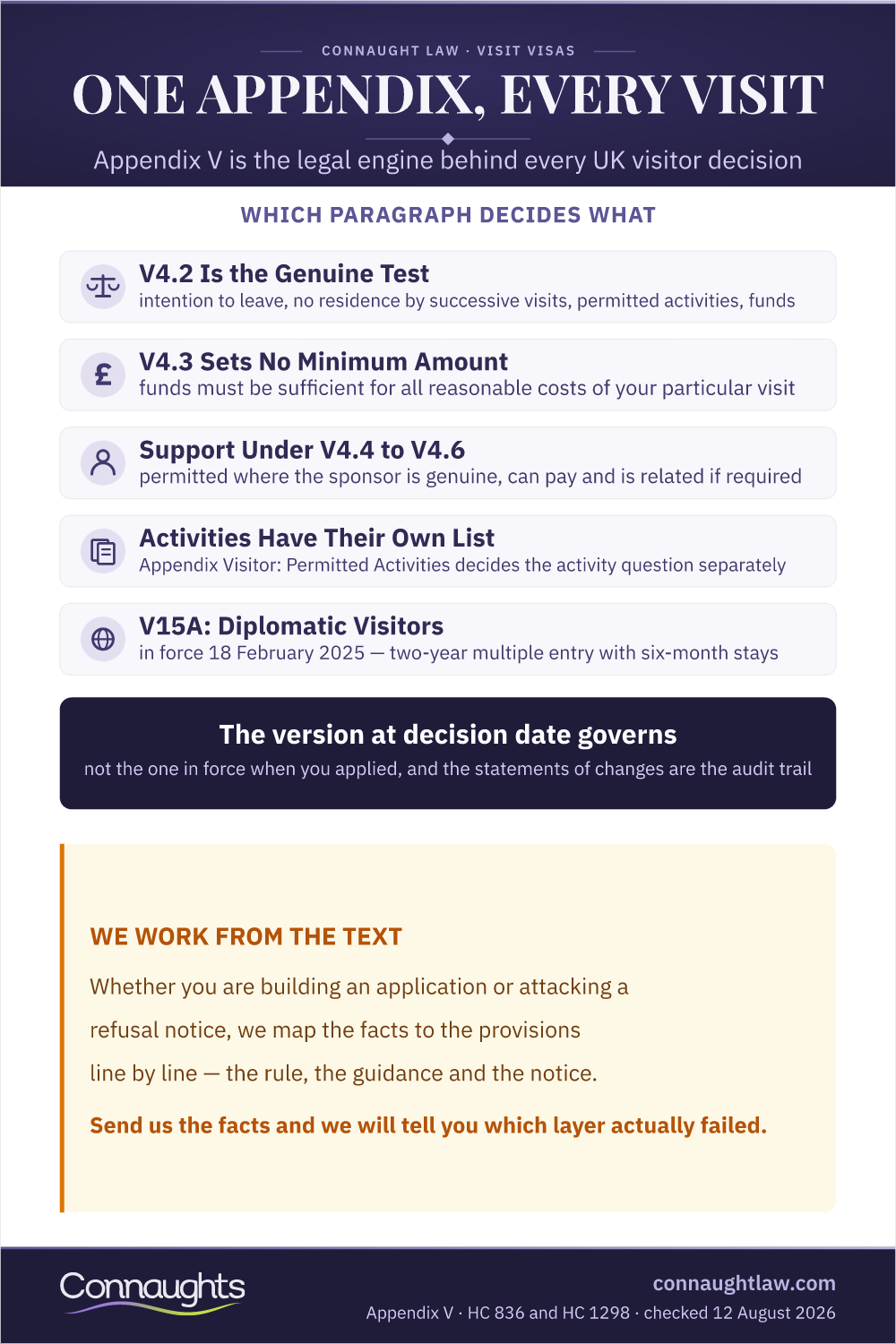 Appendix V Immigration Rules 2026 Infographic — Which Paragraph Decides What