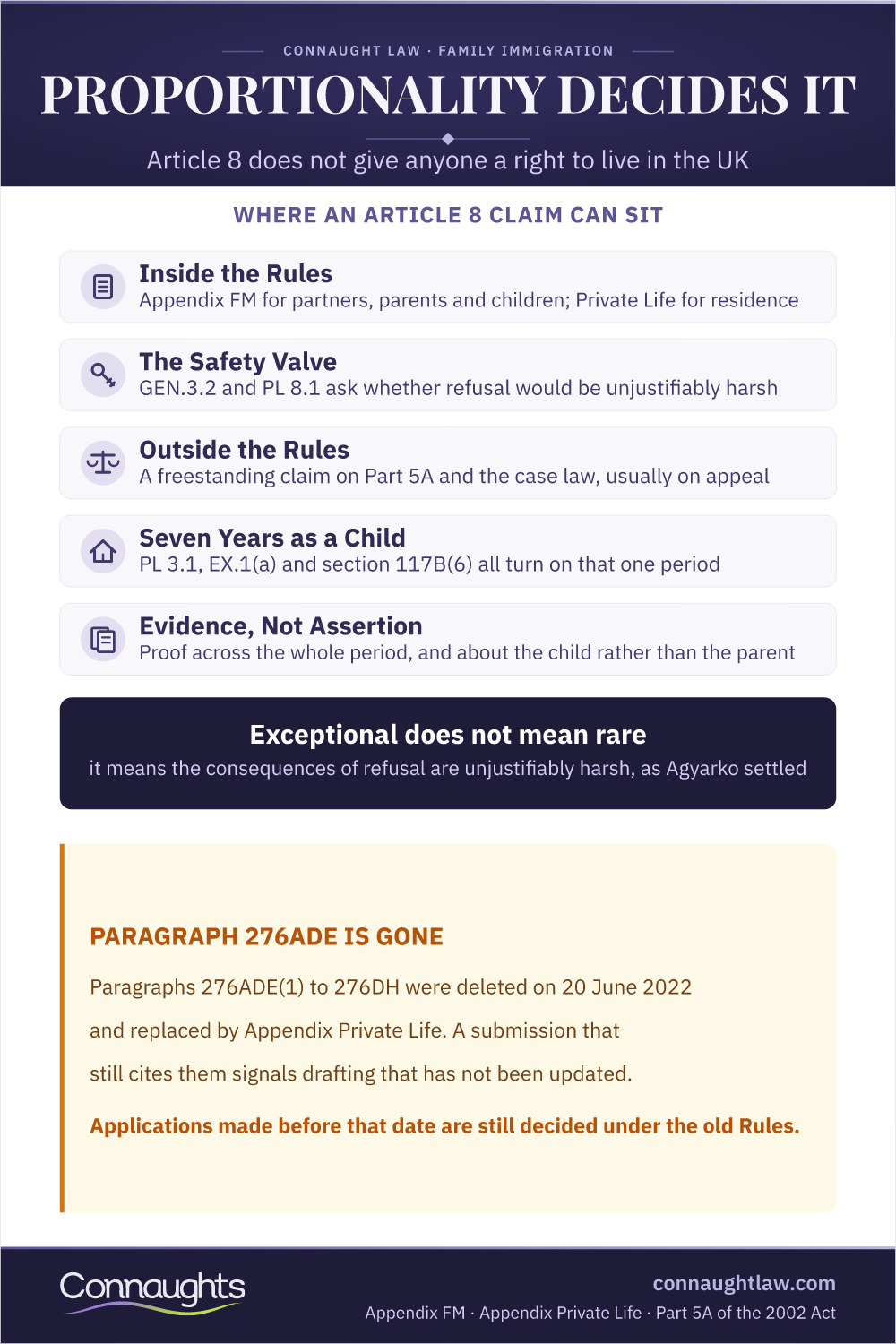 Article 8 Echr Infographic — Where An Article 8 Claim Can Sit