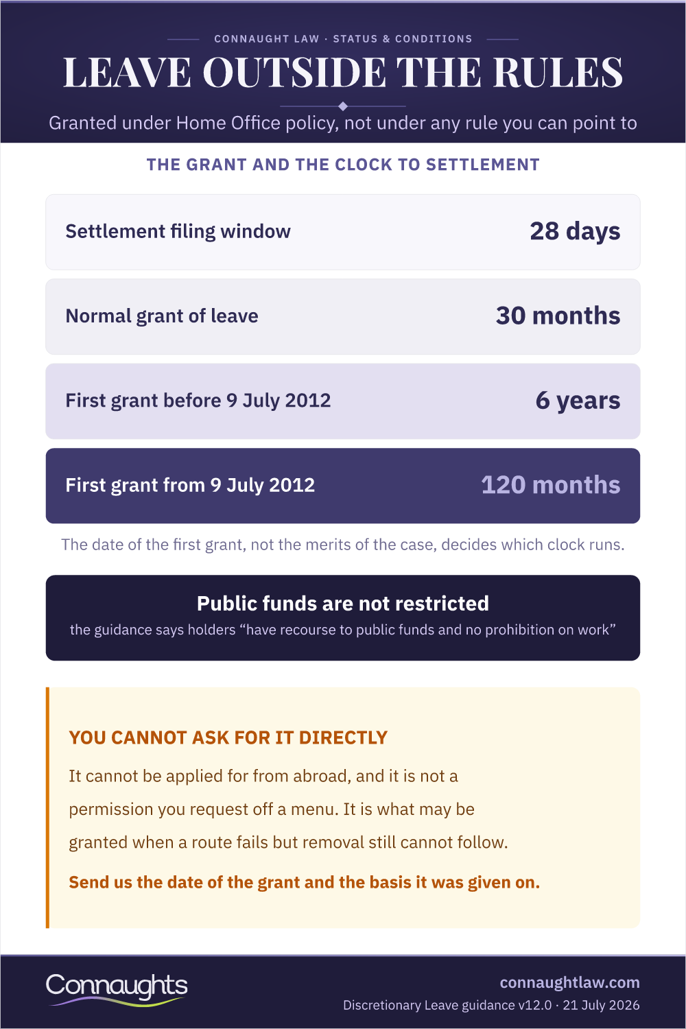 Leave Outside The Rules Discretionary Leave To Remain Uk 2026 Infographic — The Grant And The Clock To Settlement