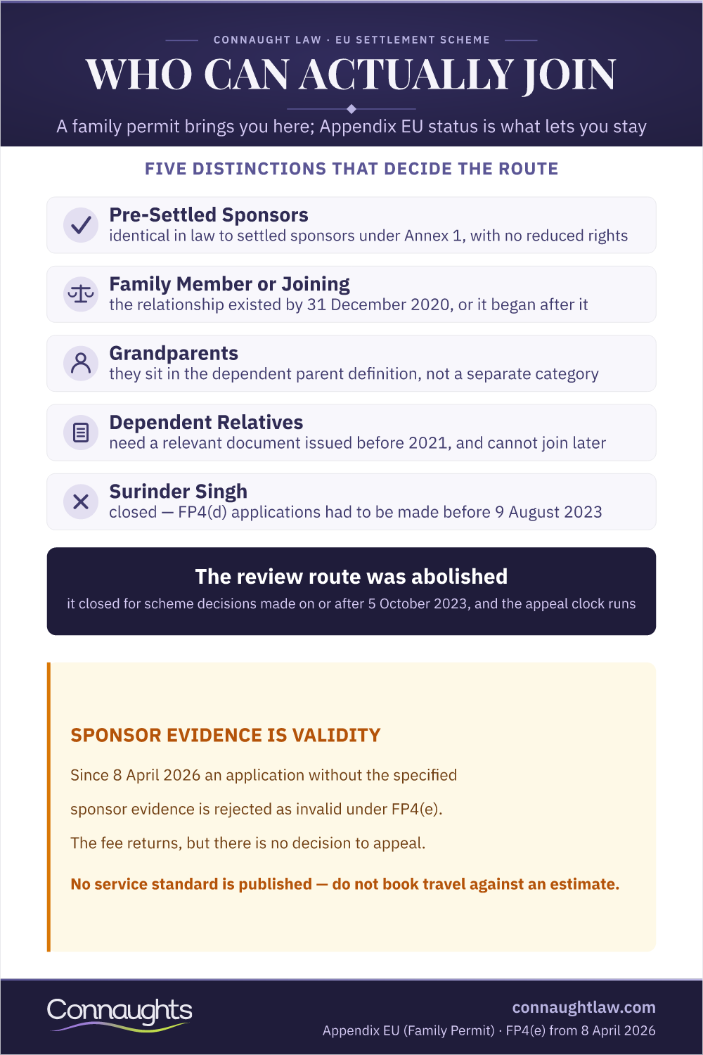 Eu Settlement Scheme Family Permit 2026 Infographic — Five Distinctions That Decide The Route