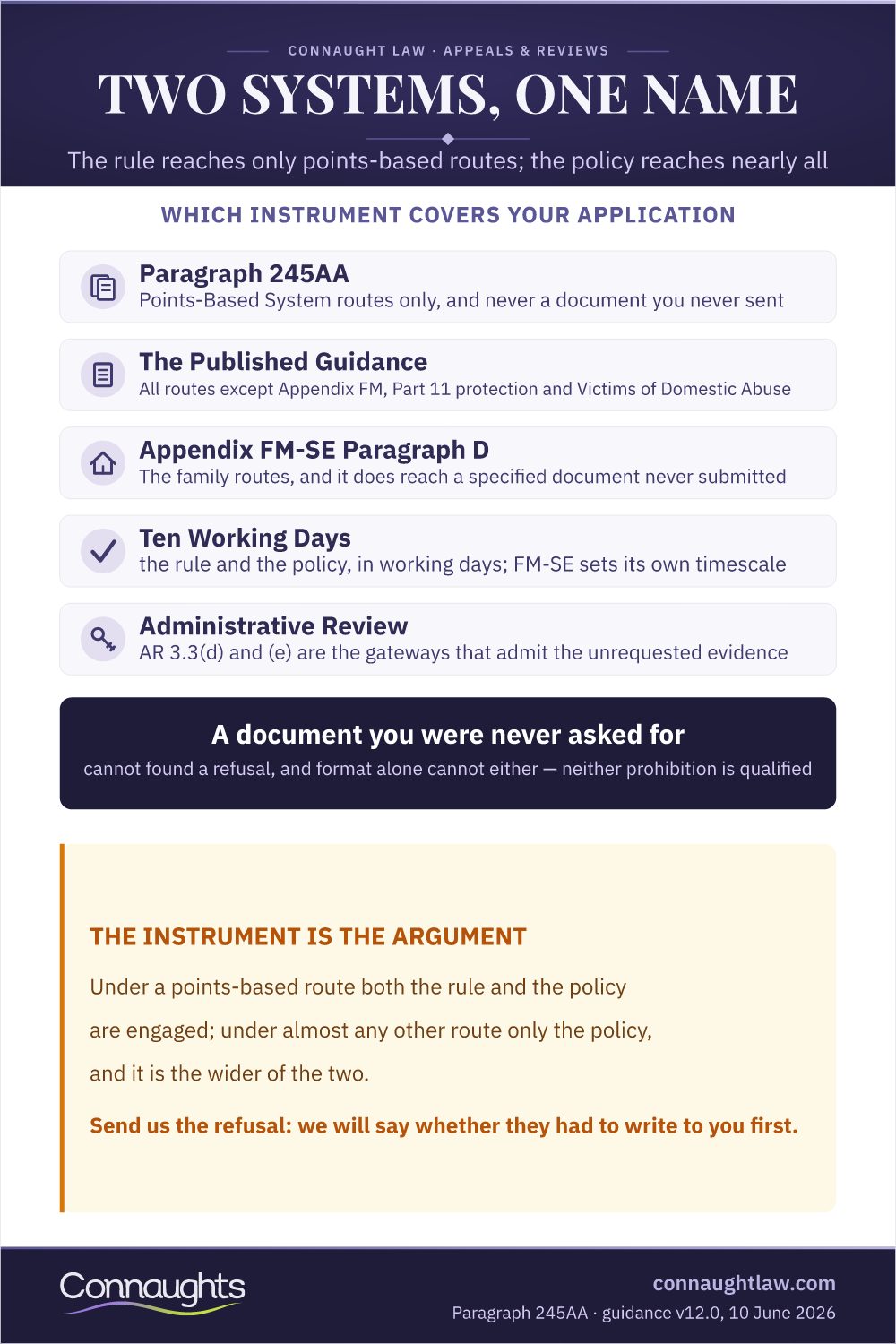 Two Systems, One Name Evidential Flexibility Guidance And Paragraph 245Aa In 2026 Infographic — Which Instrument Covers Your Application