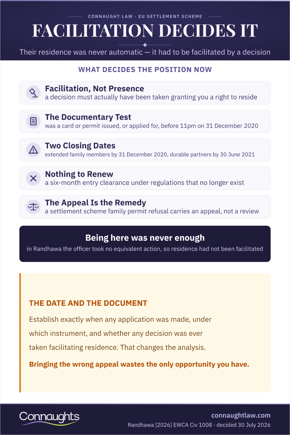 Eea Extended Family Member Rights And Appeals In 2026 Infographic — What Decides The Position Now