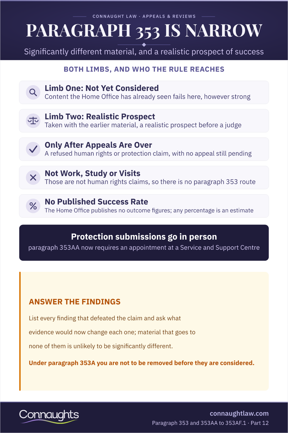 Paragraph 353 Is Narrow Fresh Claims And Paragraph 353 Infographic — Both Limbs, And Who The Rule Reaches