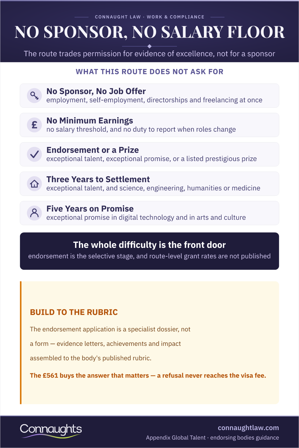 Global Talent Visa Requirements 2026 Infographic — What This Route Does Not Ask For