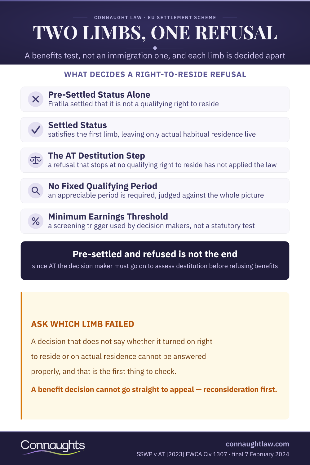 Habitual Residence Test 2026 Infographic — What Decides A Right-To-Reside Refusal