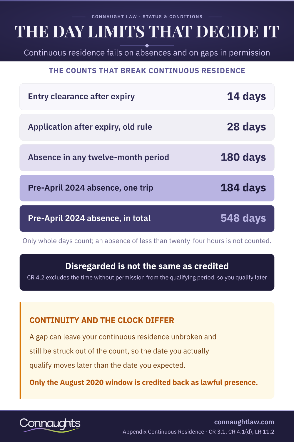 Breaks In Continuous Residence For Ilr Infographic — The Counts That Break Continuous Residence