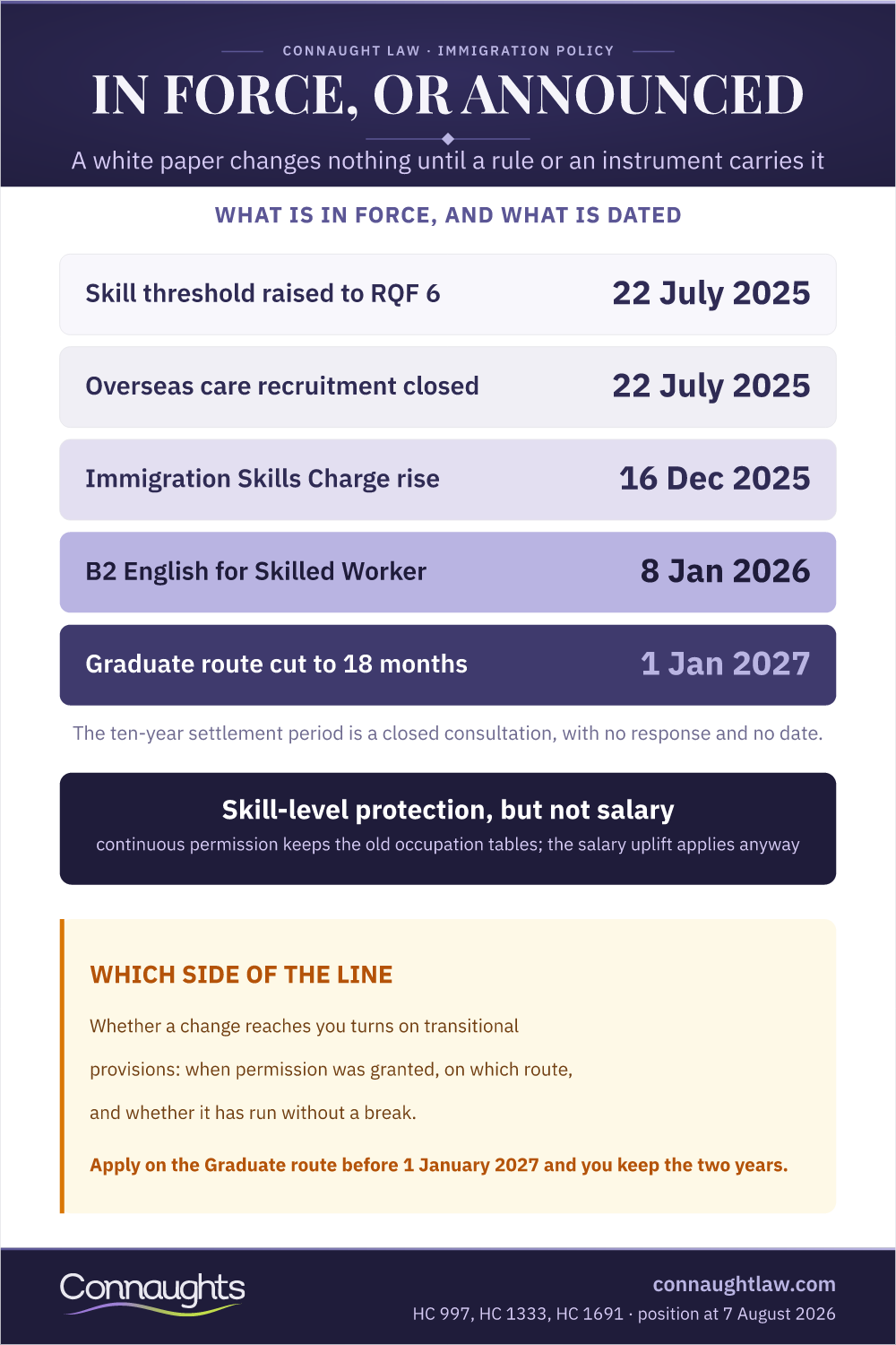 In Force, Or Announced Immigration White Paper 2026 Infographic — What Is In Force, And What Is Dated