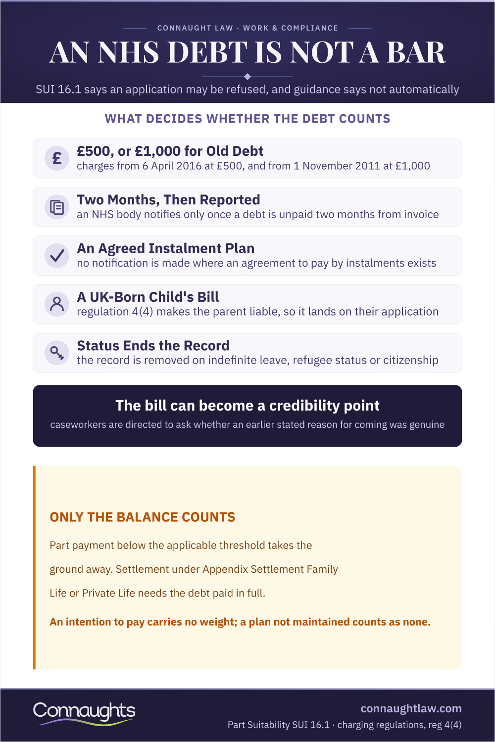 An Nhs Debt Is Not A Bar Nhs Debt And Visa Refusal Infographic — What Decides Whether The Debt Counts