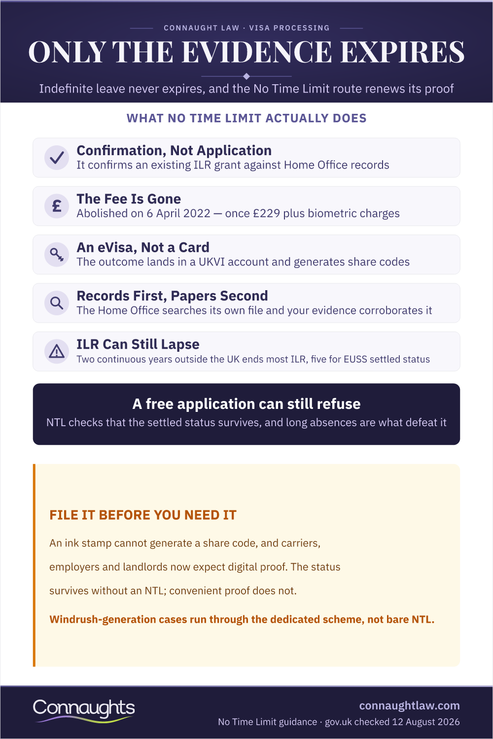 Only The Evidence Expires Ntl Application 2026 Infographic — What No Time Limit Actually Does