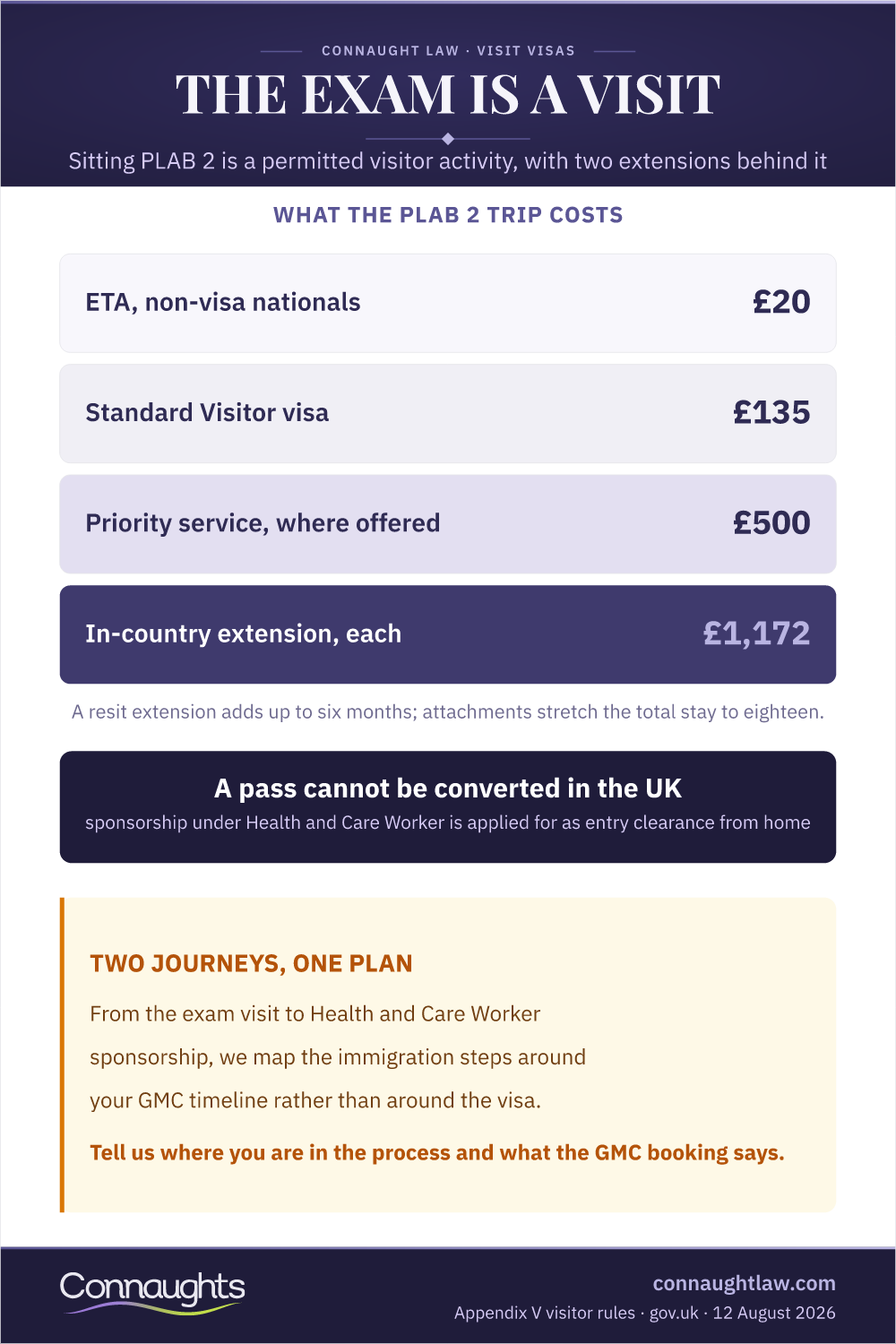 The Exam Is A Visit Plab Test Uk Visa Requirements 2026 Infographic — What The Plab 2 Trip Costs