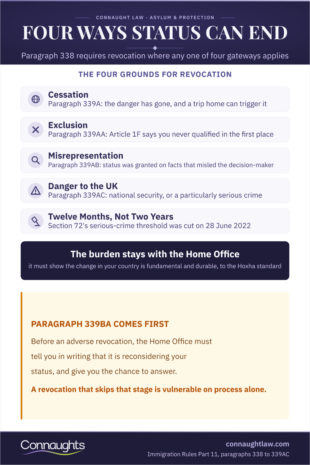 Revocation Of Refugee Status Uk 2026 Infographic — The Four Grounds For Revocation