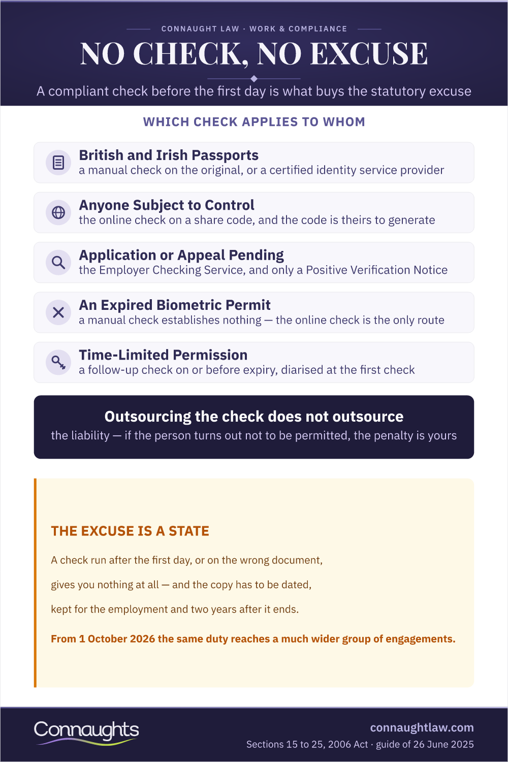 Right To Work Checks 2026 Infographic — Which Check Applies To Whom