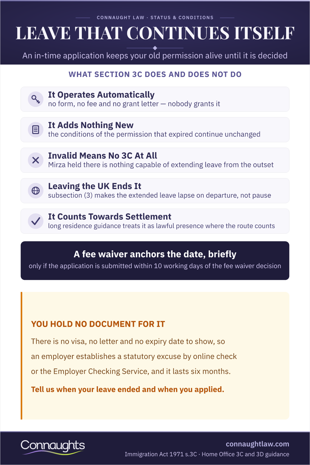 Section 3C Leave 2026 Infographic — What Section 3C Does And Does Not Do