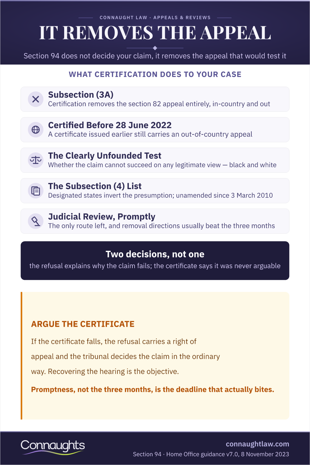 It Removes The Appeal Section 94 Certification And Clearly Unfounded Claims In 2026 Infographic — What Certification Does To Your Case