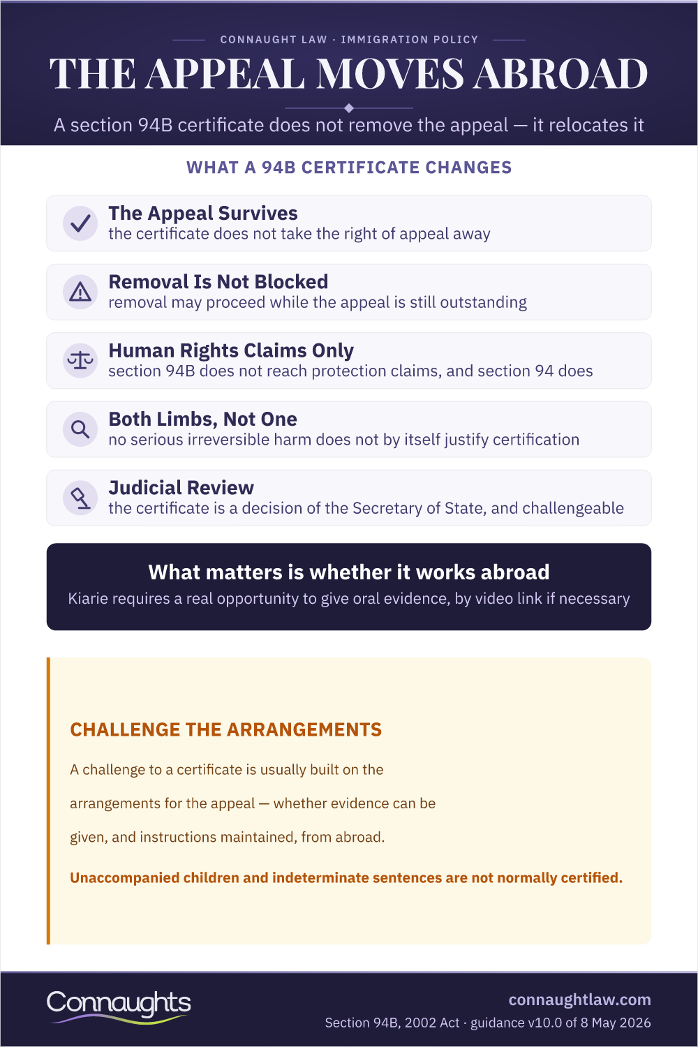 The Appeal Moves Abroad Section 94B Certification 2026 Infographic — What A 94B Certificate Changes