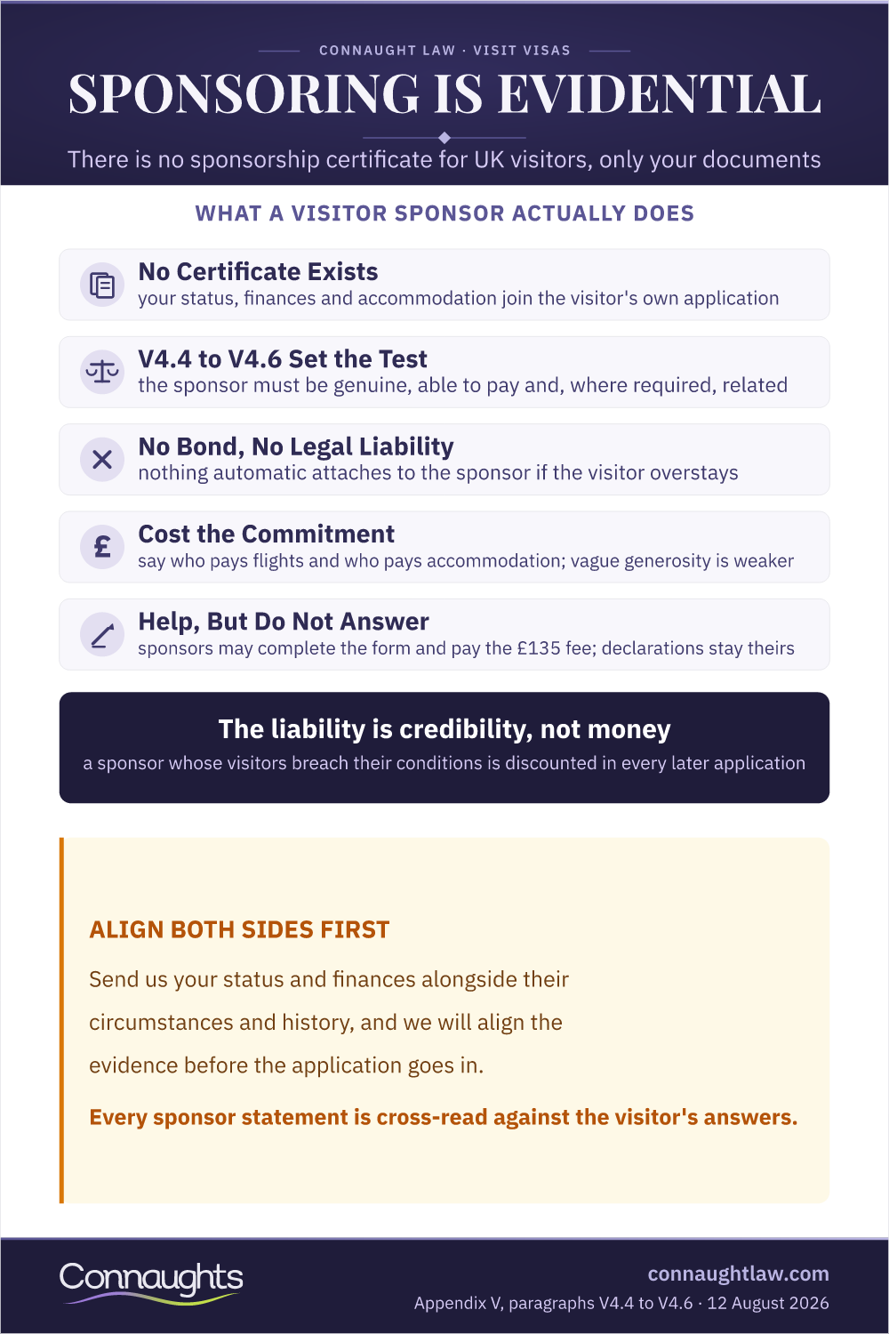 Sponsoring Is Evidential How To Sponsor A Uk Visitor Visa Infographic — What A Visitor Sponsor Actually Does