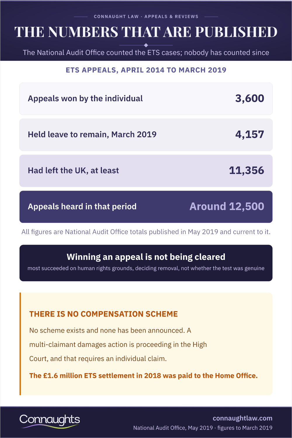 Toeic Expert Witness Evidence And Your Options In 2026 Infographic — Ets Appeals, April 2014 To March 2019