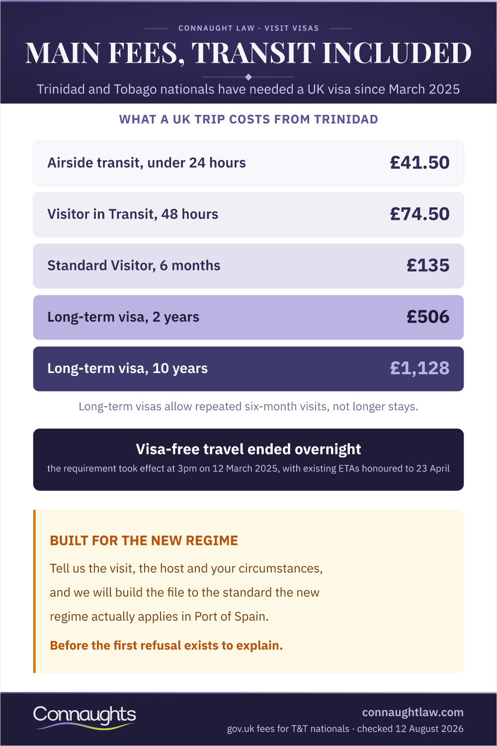 Uk Visa Trinidad And Tobago 2026 Infographic — What A Uk Trip Costs From Trinidad