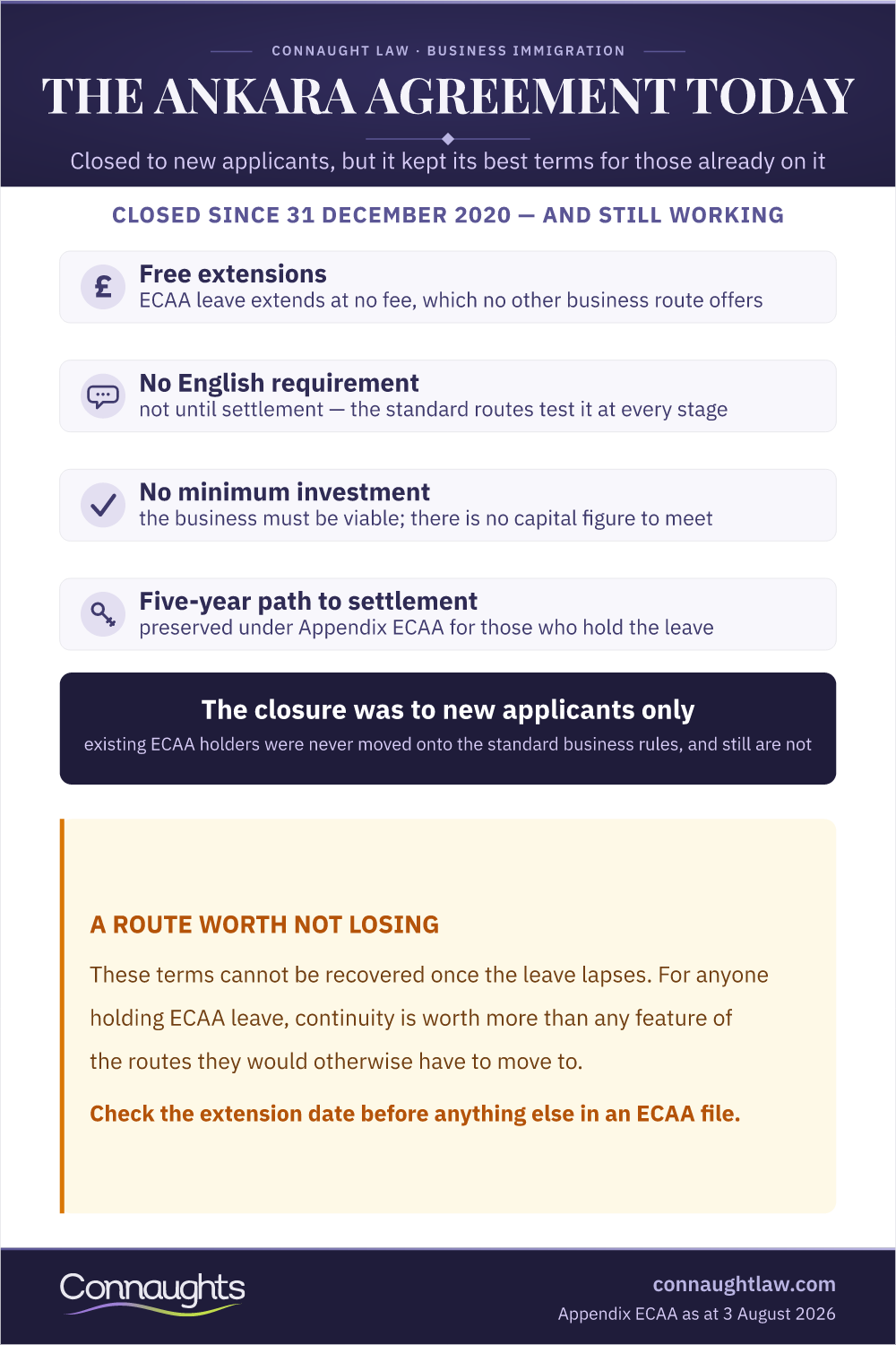 The Ankara Agreement Today Ankara Agreement Infographic — The Ecaa Terms Preserved For Existing Holders
