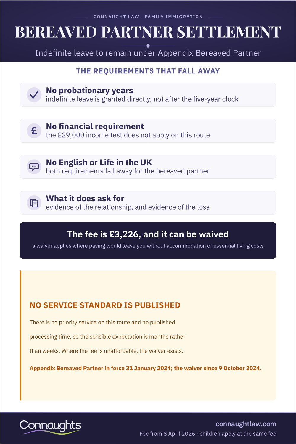 Bereaved partner settlement infographic — indefinite leave to remain under Appendix Bereaved Partner with no probationary