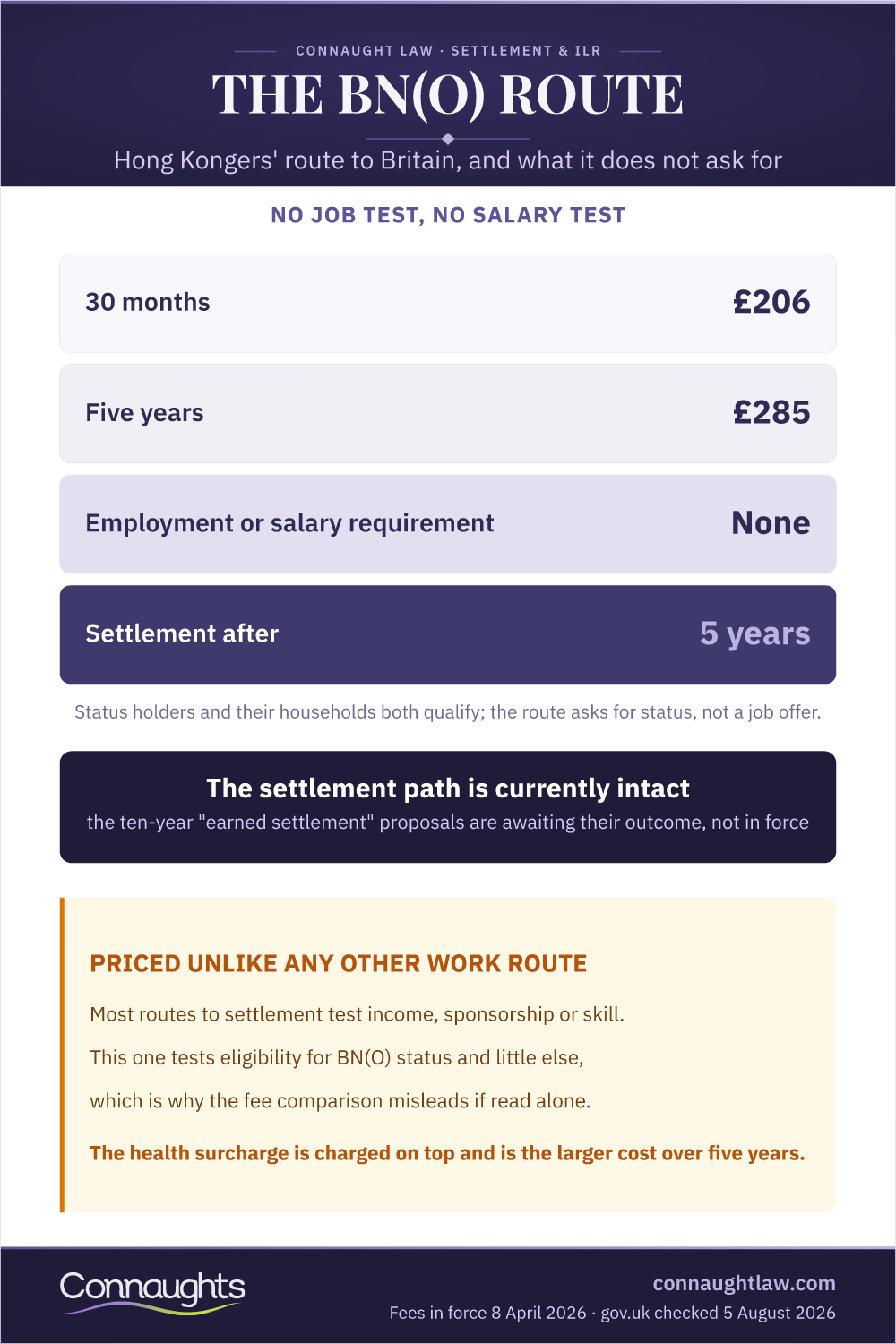 The Bn(O) Route Bn(O) Visa Infographic — Fees, Requirements And The Settlement Path