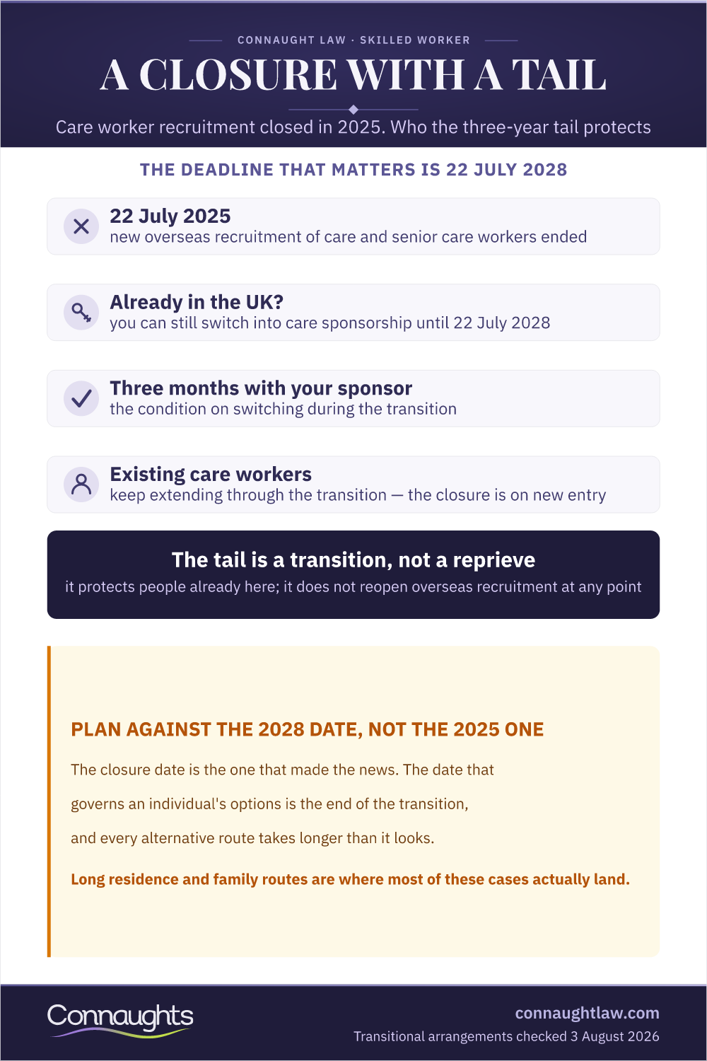 Care Worker Visa Closure Infographic — The Three-Year Transition And Who It Protects
