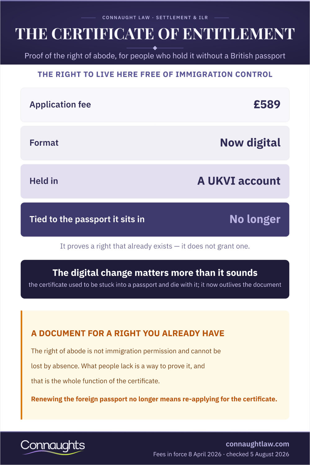 Certificate Of Entitlement Infographic — Proving The Right Of Abode Without A British Passport