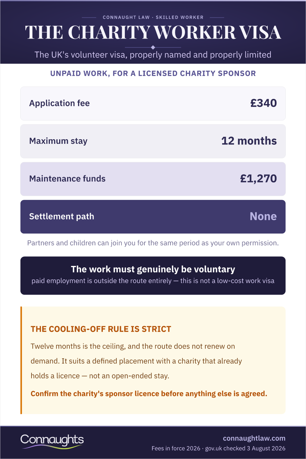 The Charity Worker Visa Charity Worker Visa Infographic — The Uk Volunteer Visa And Its Limits