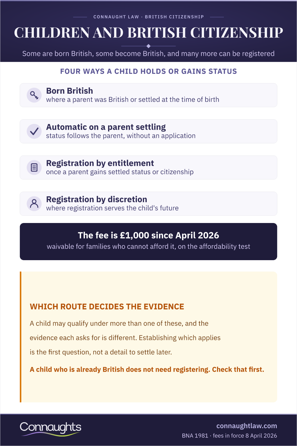 Child British Citizenship Infographic — The Four Ways A Child Holds Or Gains Status