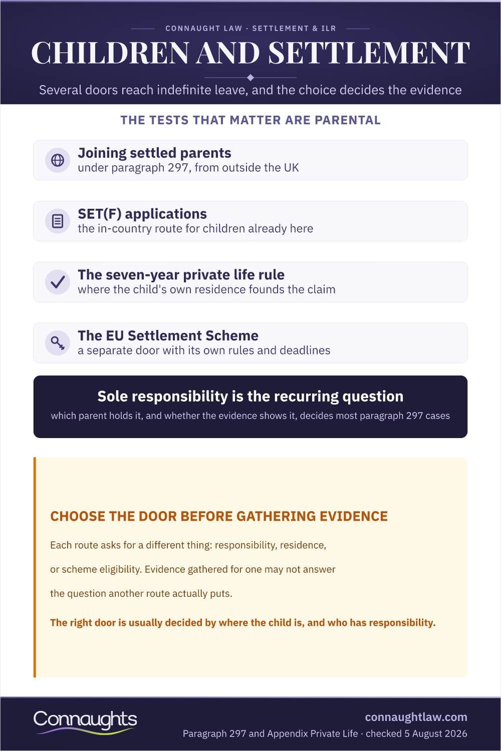 Children And Settlement Children And Settlement Infographic — The Routes To Indefinite Leave And The Parental Tests