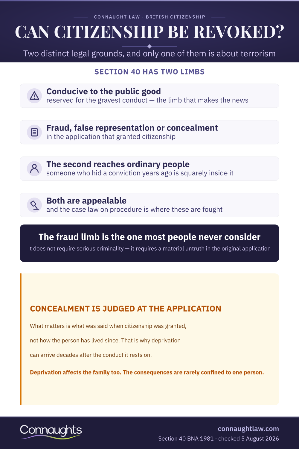 Citizenship Deprivation Infographic — The Two Limbs Of Section 40