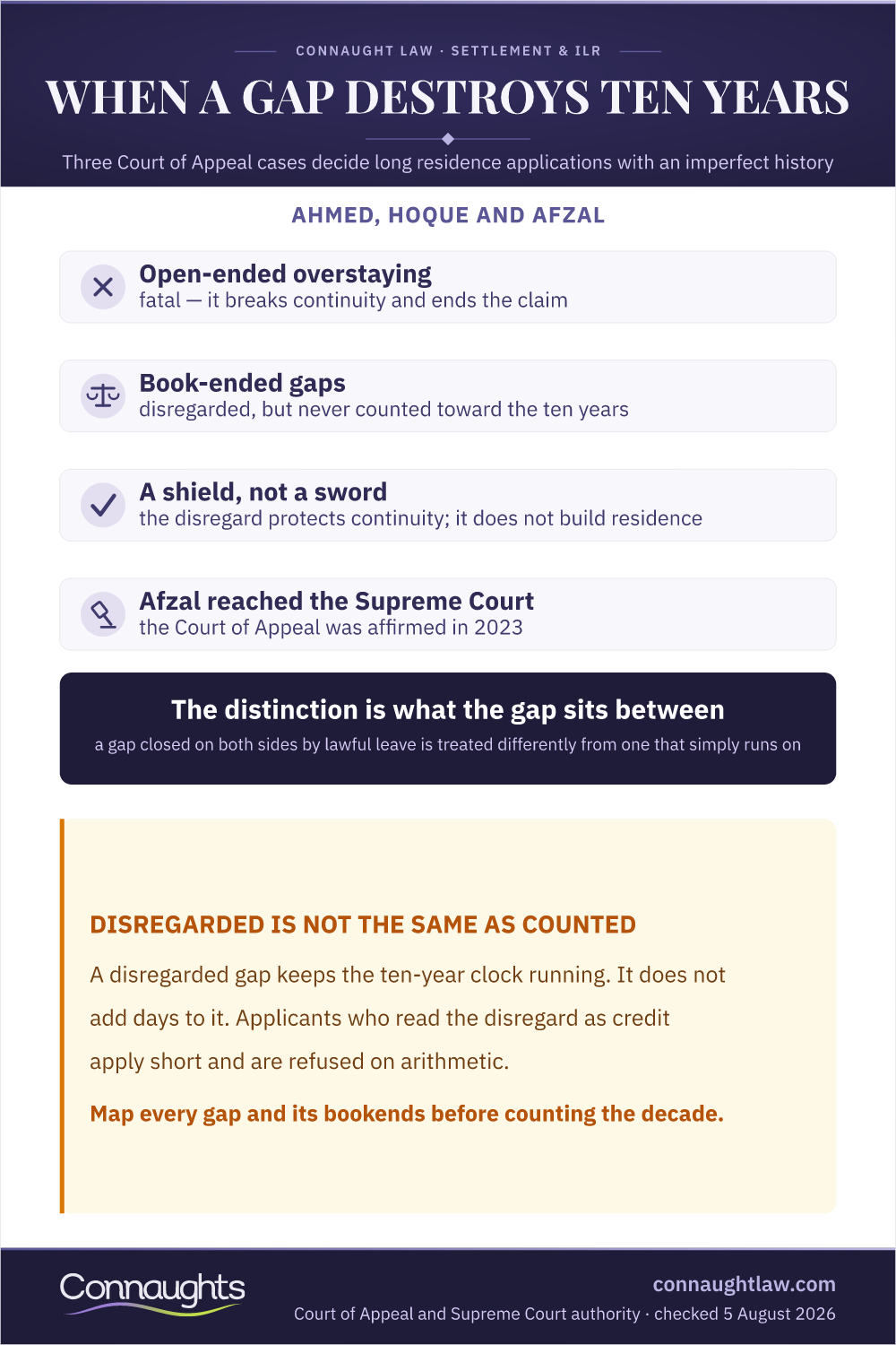 Continuous Residence Infographic — When A Gap Destroys Ten Years Of Long Residence