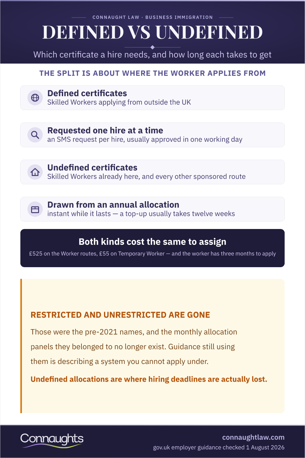 Certificate of Sponsorship infographic — defined versus undefined certificates, which routes each covers