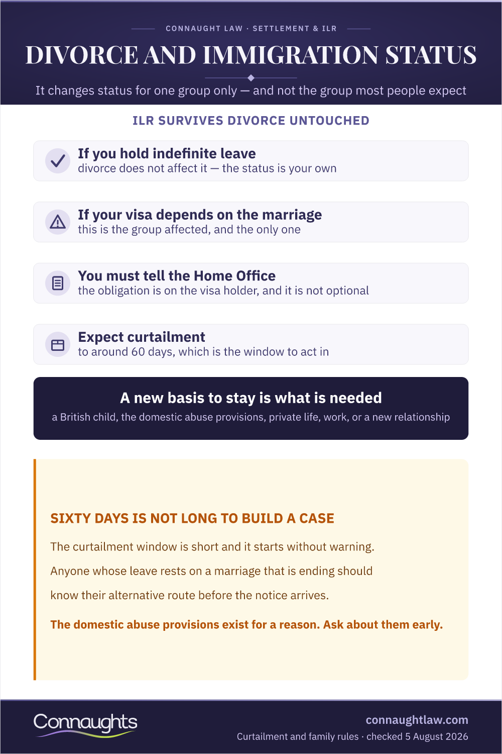 Divorce And Immigration Infographic — Whose Status Is Affected And What Follows