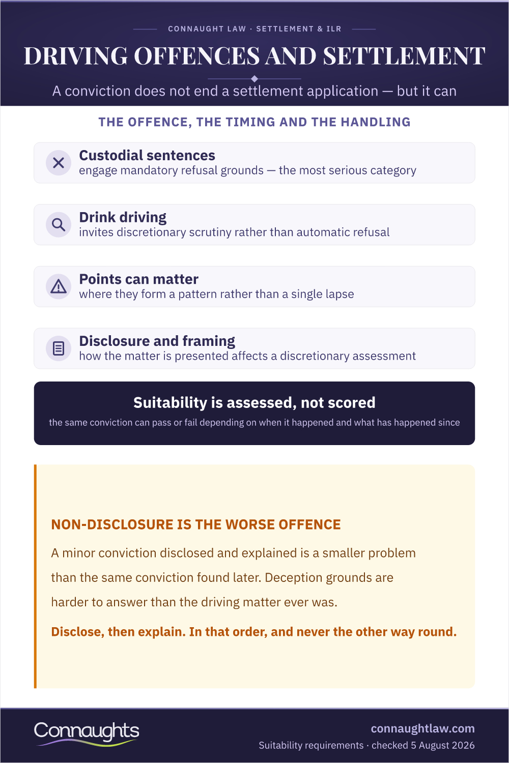 Driving Offences And Settlement Infographic — How Suitability Grounds Treat Convictions
