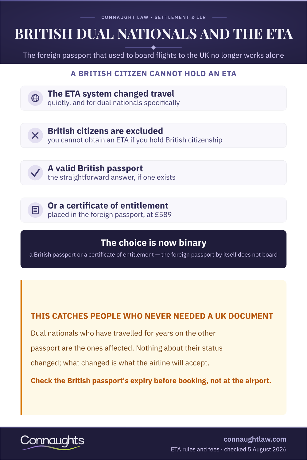 Dual Nationals And Eta Infographic — Why The Foreign Passport No Longer Boards Alone