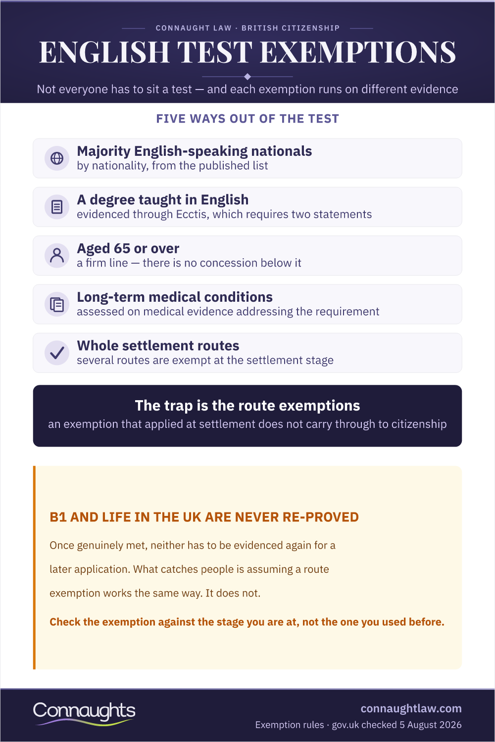 English Test Exemption Infographic — The Five Exemptions And The Route-Exemption Trap
