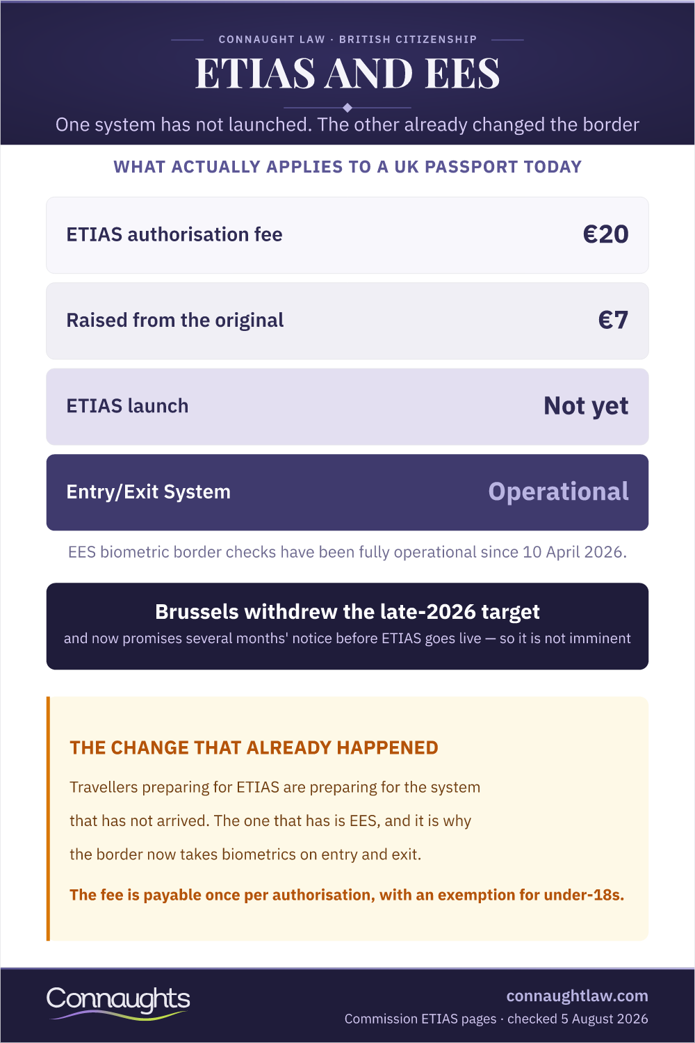 Etias And Ees Etias And Ees Infographic — What Applies To A Uk Passport Today