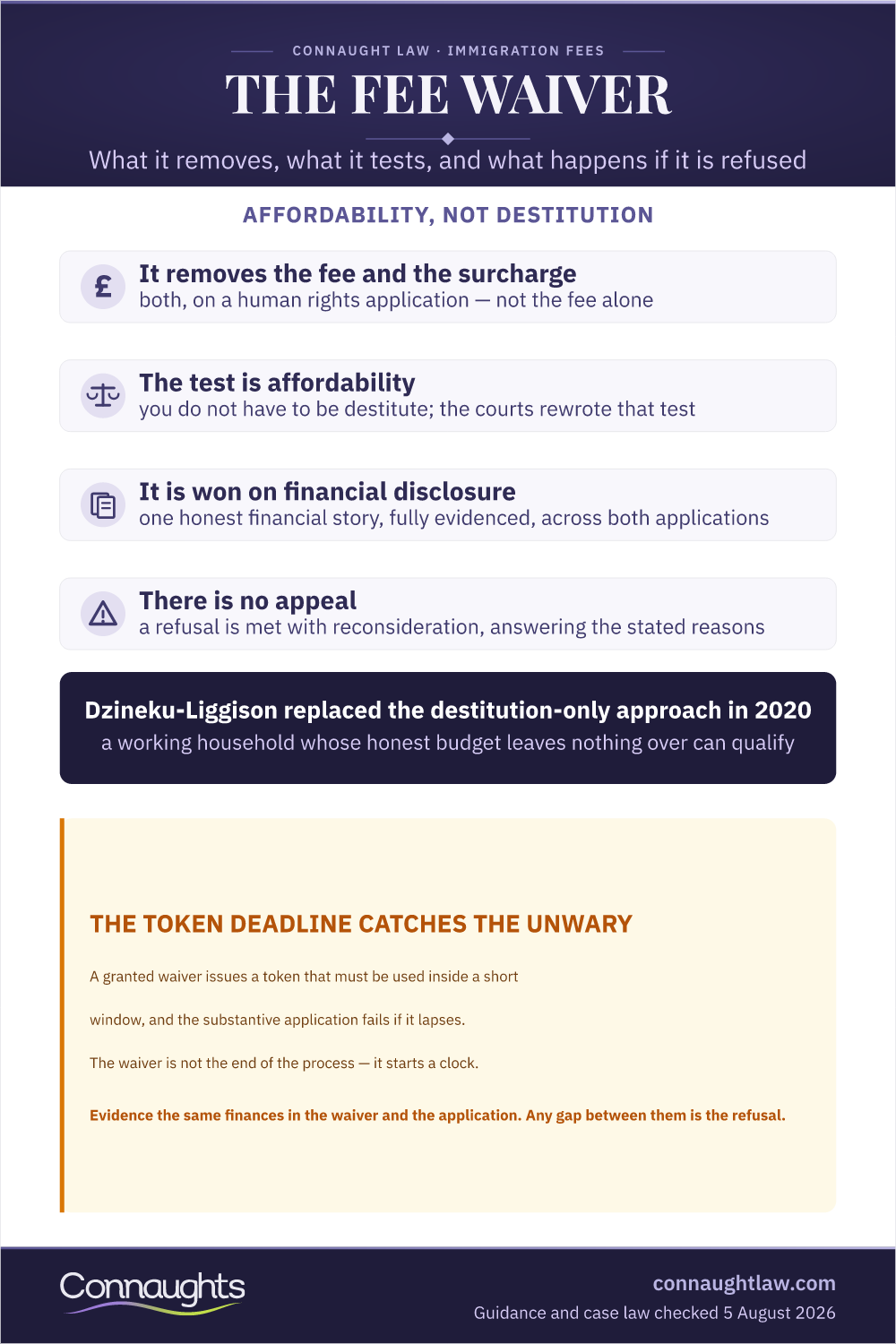 The Home Office Fee Waiver Home Office Fee Waiver Infographic — What It Removes, What It Tests And What Follows Refusal