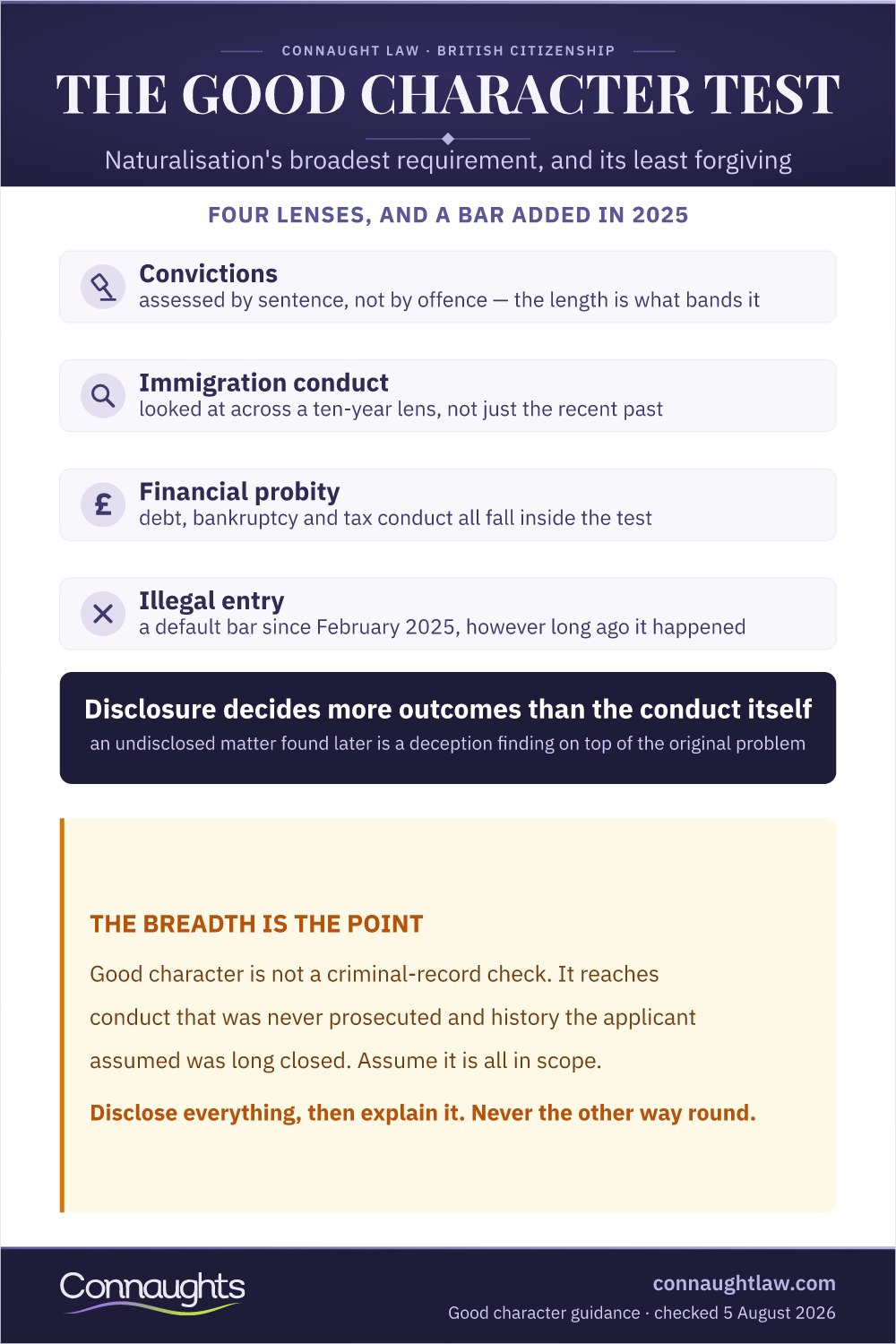 Good Character Infographic — The Four Lenses And The 2025 Illegal Entry Bar