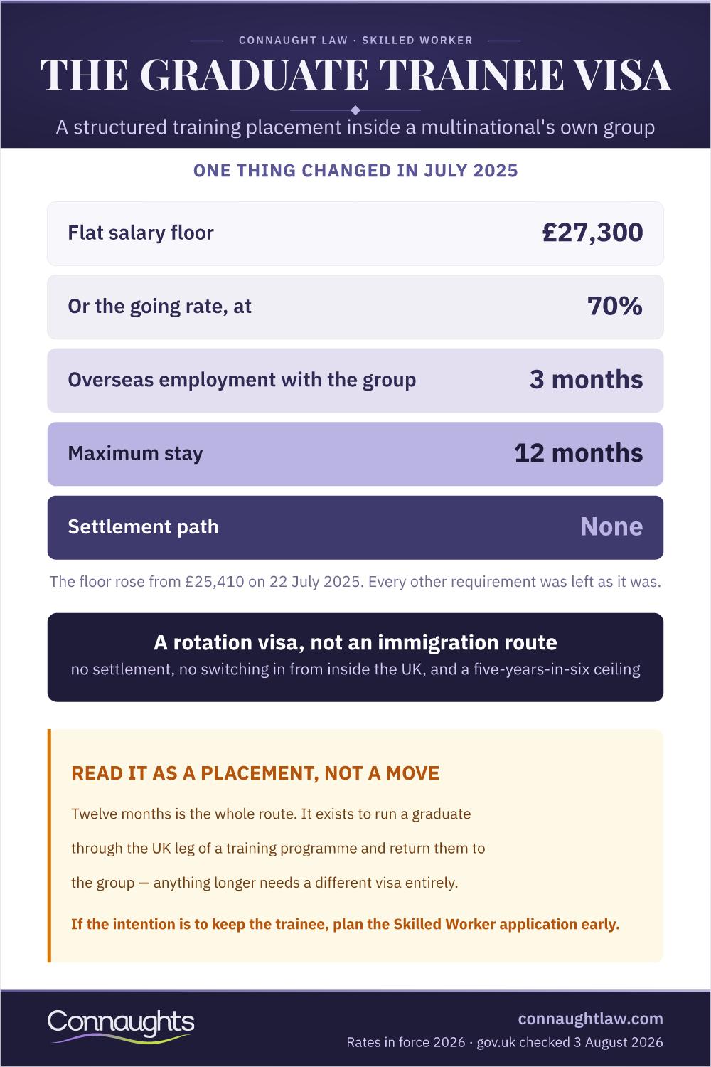 The Graduate Trainee Visa Graduate Trainee Visa Infographic — The Requirements And The One That Changed In 2025