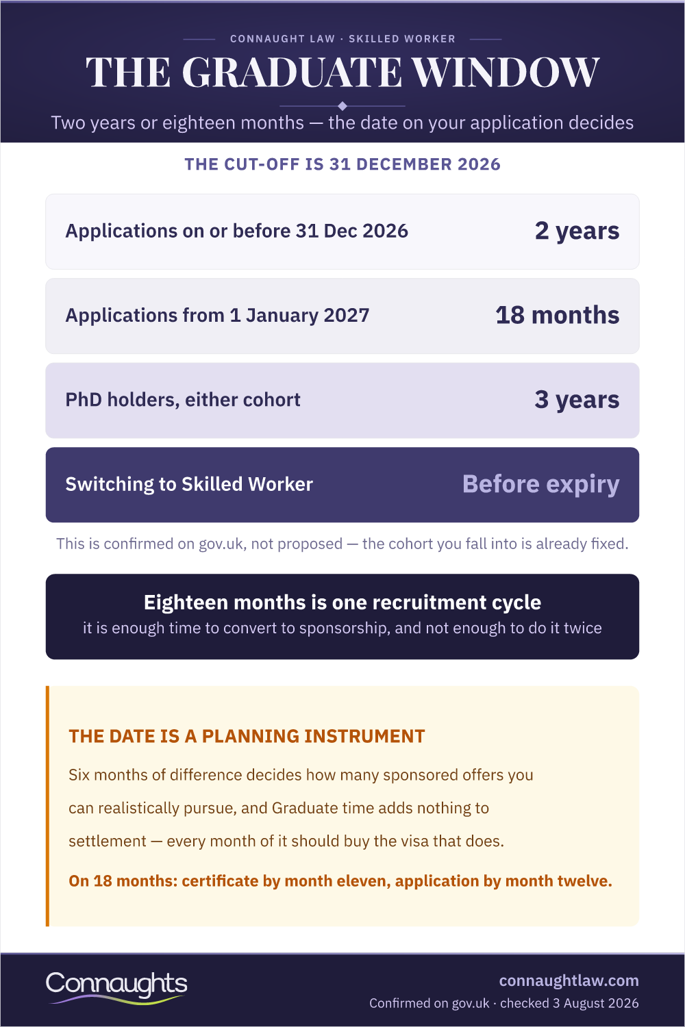The Graduate Visa Window Graduate Visa Infographic — Two Years Or Eighteen Months By Application Date