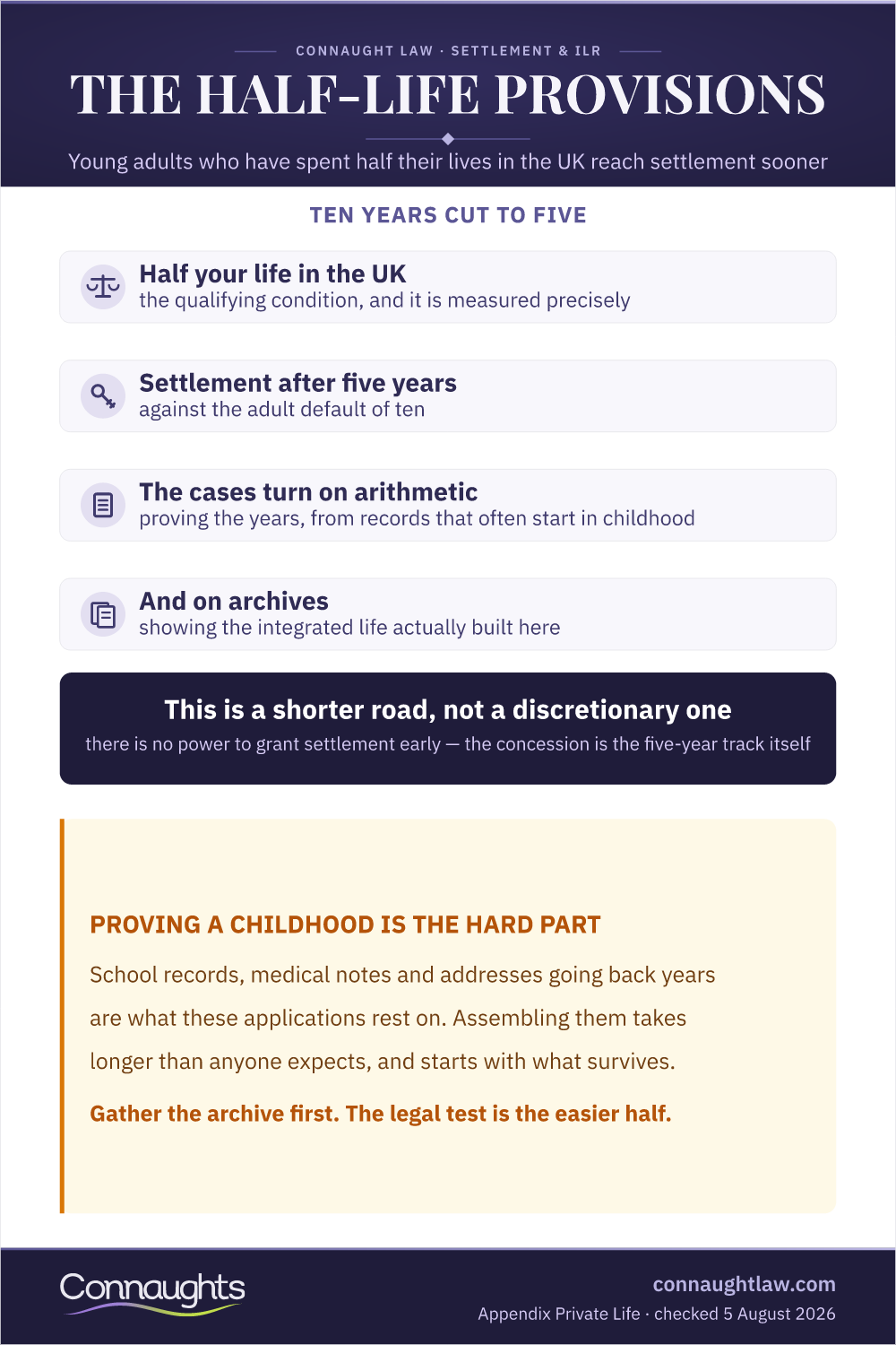 Half-Life Provisions Infographic — Settlement In Five Years Instead Of Ten
